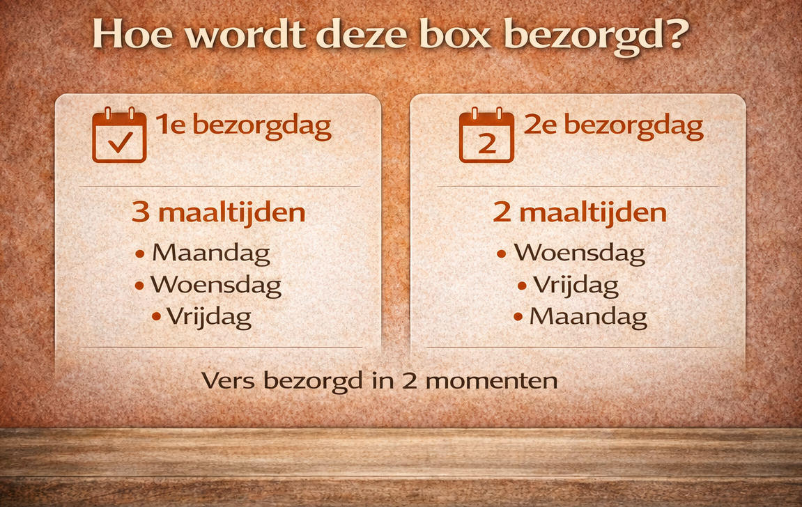 Slimme Keuze - 5 maaltijden