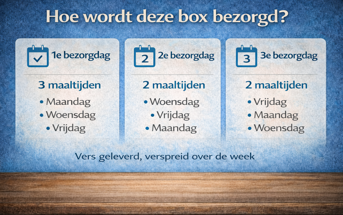 Mijn Week Geregeld - 7 maaltijden